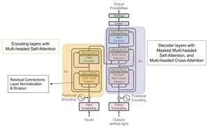 https://machinelearningmastery.com/wp-content/uploads/2021/08/attention_research_1-768x1082.png